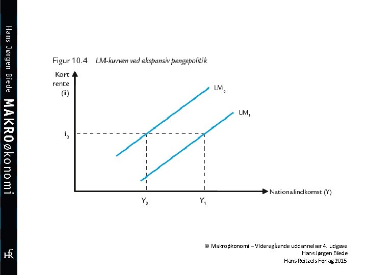 © Makroøkonomi – Videregående uddannelser 4. udgave Hans Jørgen Biede Hans Reitzels Forlag 2015