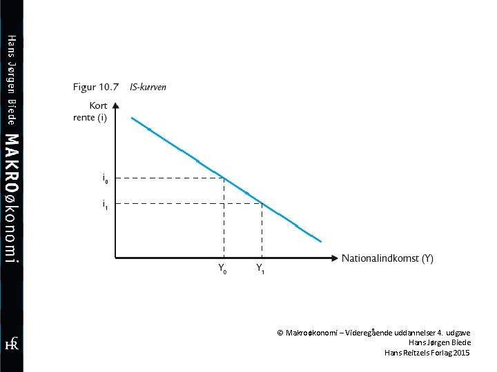 © Makroøkonomi – Videregående uddannelser 4. udgave Hans Jørgen Biede Hans Reitzels Forlag 2015