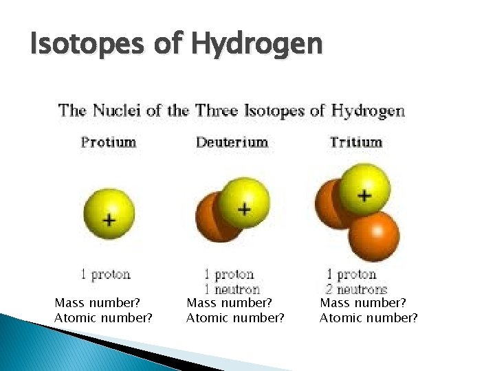 Isotopes of Hydrogen 1 H 1 Mass number? Atomic number? 2 1 H Mass