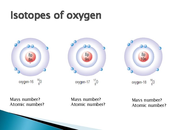 Isotopes of oxygen Mass number? Atomic number? 