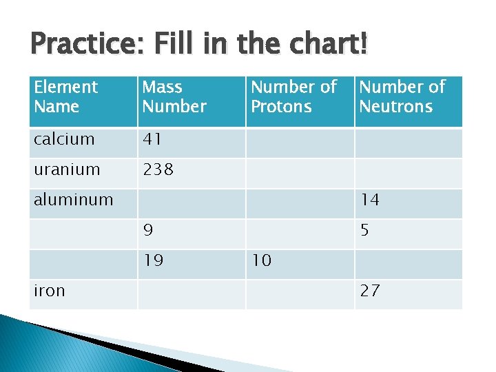 Practice: Fill in the chart! Element Name Mass Number calcium 41 uranium 238 Number