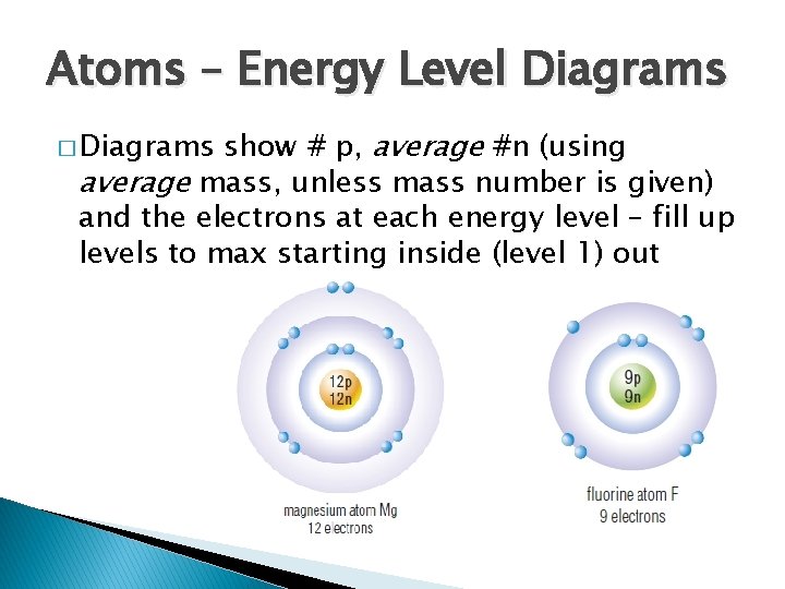 Atoms – Energy Level Diagrams show # p, average #n (using average mass, unless