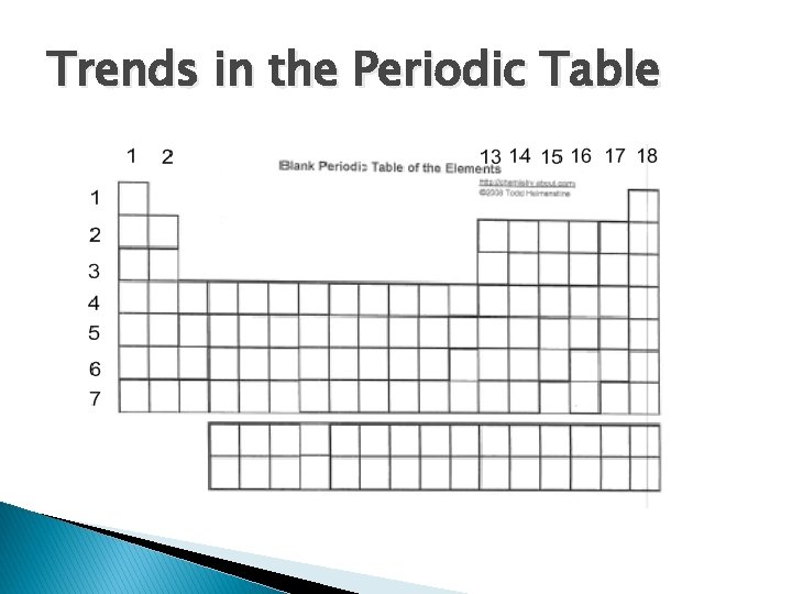 Trends in the Periodic Table 