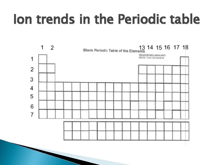Ion trends in the Periodic table 