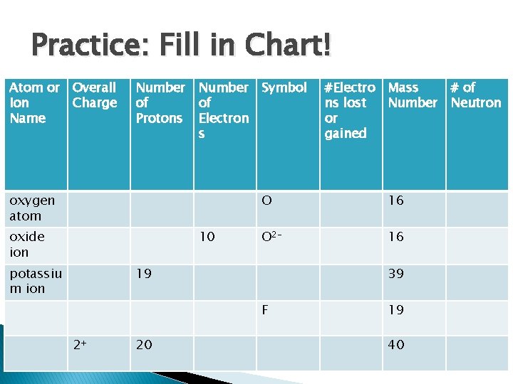 Practice: Fill in Chart! Atom or Overall Ion Charge Name Number of Protons Number