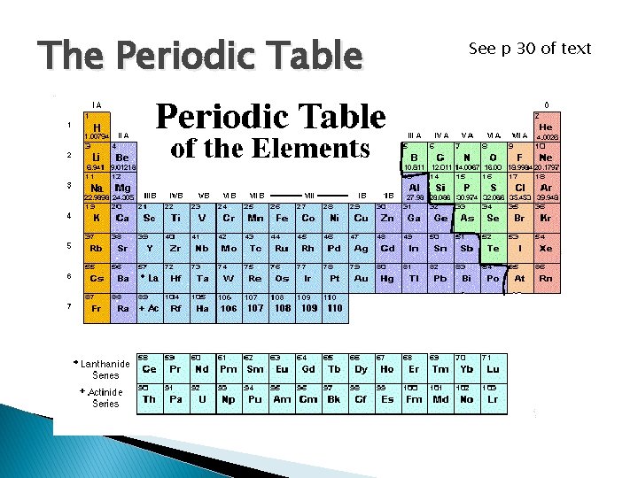 The Periodic Table See p 30 of text 