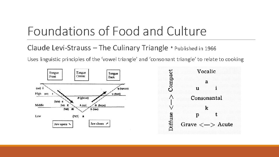 Foundations of Food and Culture Claude Levi-Strauss – The Culinary Triangle * Published in