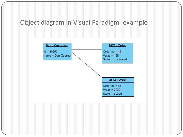Object diagram in Visual Paradigm- example 