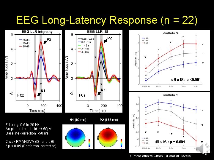 EEG Long-Latency Response (n = 22) P 2 * * * * * d.