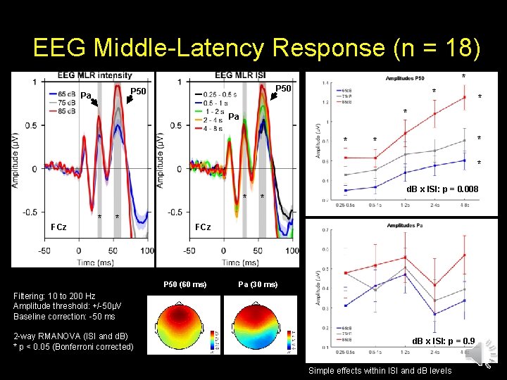EEG Middle-Latency Response (n = 18) P 50 Pa * P 50 * *