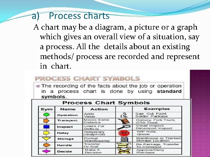 a) Process charts A chart may be a diagram, a picture or a graph