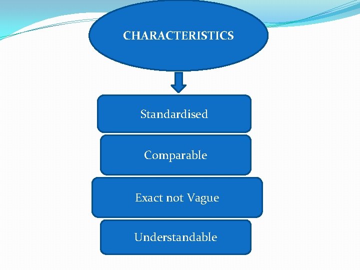 CHARACTERISTICS Standardised Comparable Exact not Vague Understandable 