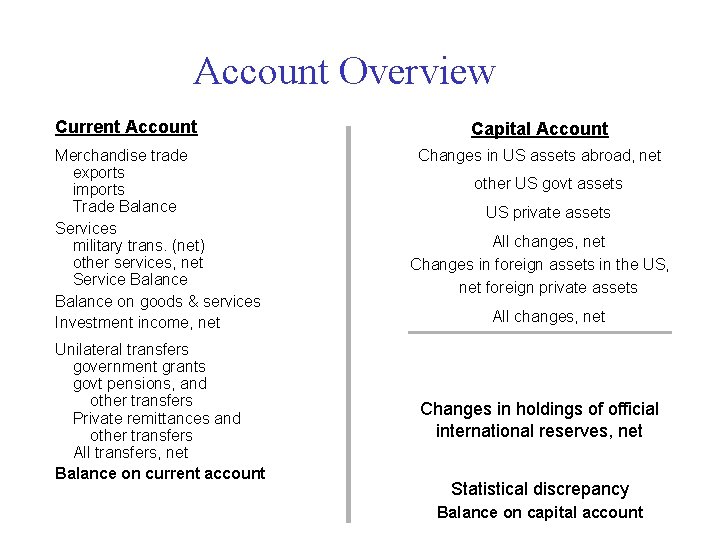 Account Overview Current Account Merchandise trade exports imports Trade Balance Services military trans. (net)