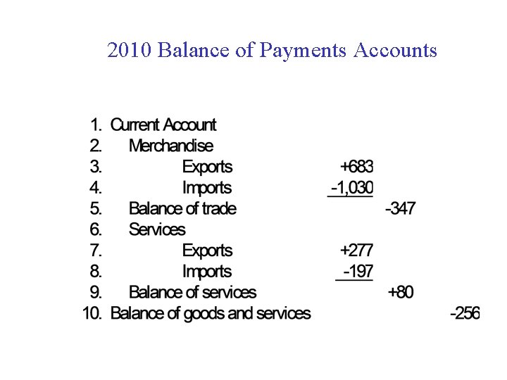 2010 Balance of Payments Accounts 