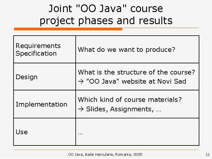 Joint "OO Java" course project phases and results Requirements Specification What do we want