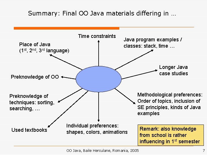 Summary: Final OO Java materials differing in … Time constraints Place of Java (1