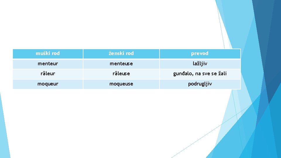 muški rod ženski rod prevod menteur menteuse lažljiv râleur râleuse gunđalo, na sve se