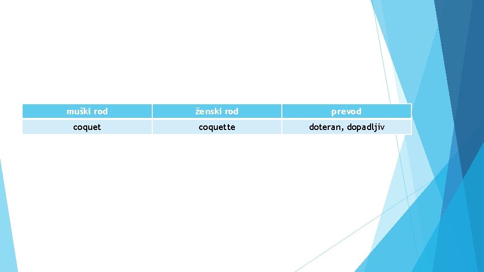 muški rod ženski rod prevod coquette doteran, dopadljiv 