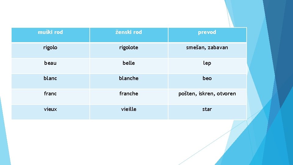 muški rod ženski rod prevod rigolote smešan, zabavan beau belle lep blanche beo franche