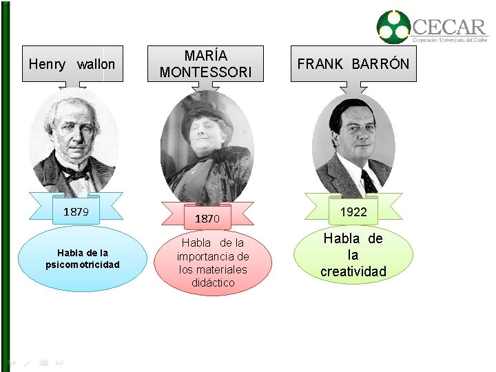 Henry wallon 1879 Habla de la psicomotricidad MARÍA MONTESSORI FRANK BARRÓN 1870 1922 Habla