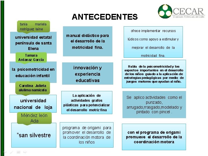 ANTECEDENTES tania mariela rodríguez laíne universidad estatal península de santa Elena ofrece implementar recursos