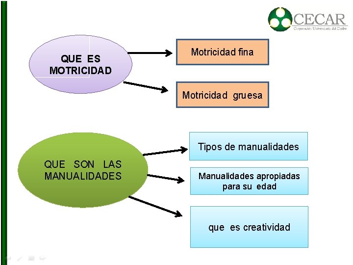 QUE ES MOTRICIDAD Motricidad fina Motricidad gruesa Tipos de manualidades QUE SON LAS MANUALIDADES