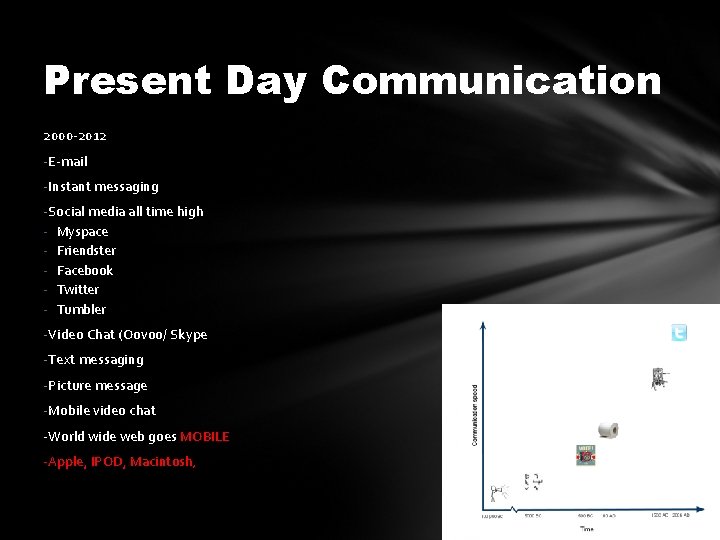 Present Day Communication 2000 -2012 -E-mail -Instant messaging -Social media all time high -