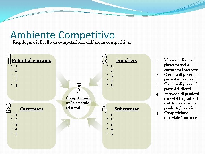 Ambiente Competitivo Riepilogare il livello di competizione dell’arena competitiva. Potential entrants • • •