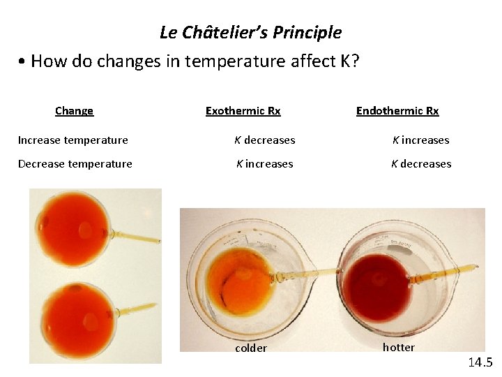 Le Châtelier’s Principle • How do changes in temperature affect K? Change Exothermic Rx