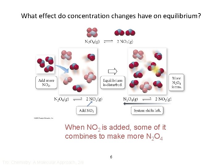 What effect do concentration changes have on equilibrium? When NO 2 is added, some