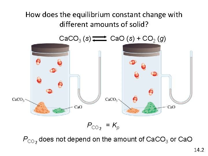 How does the equilibrium constant change with different amounts of solid? Ca. CO 3