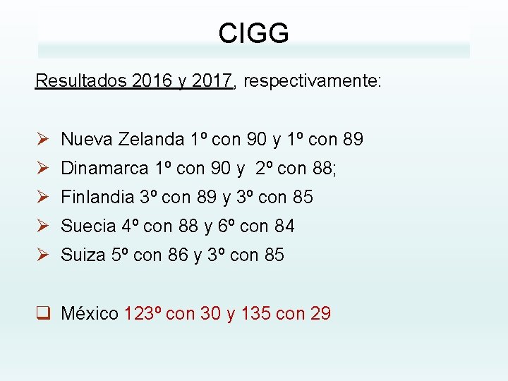 CIGG Resultados 2016 y 2017, respectivamente: Ø Nueva Zelanda 1º con 90 y 1º