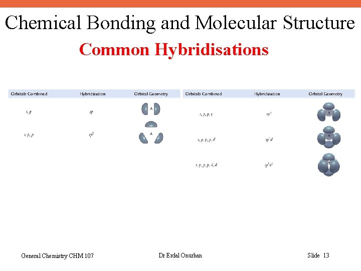 Chemical Bonding and Molecular Structure Common Hybridisations General Chemistry CHM 107 Dr Erdal Onurhan