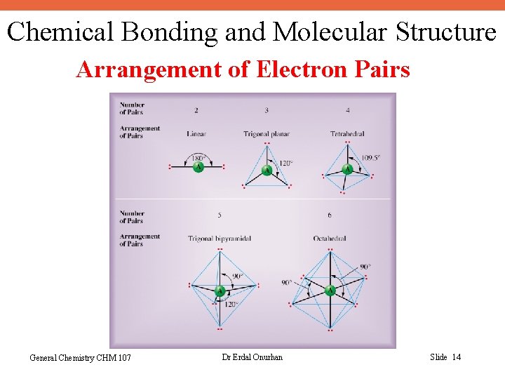 Chemical Bonding and Molecular Structure Arrangement of Electron Pairs General Chemistry CHM 107 Dr