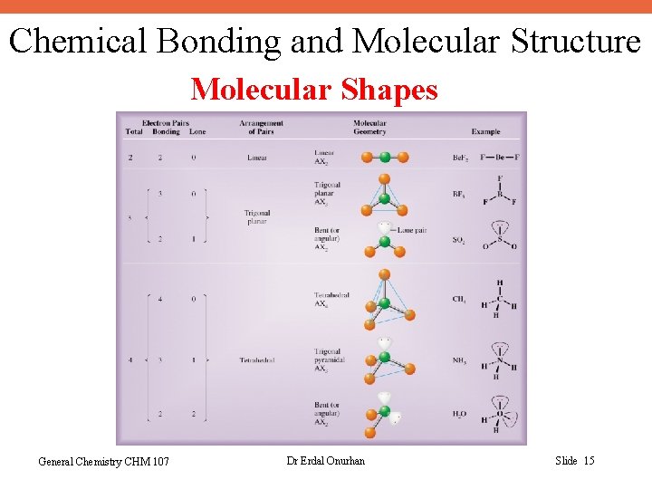 Chemical Bonding and Molecular Structure Molecular Shapes General Chemistry CHM 107 Dr Erdal Onurhan