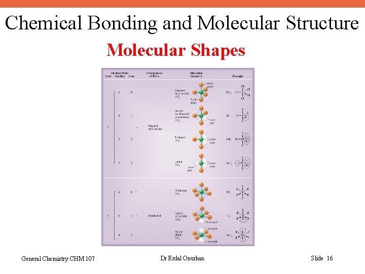 Chemical Bonding and Molecular Structure Molecular Shapes General Chemistry CHM 107 Dr Erdal Onurhan