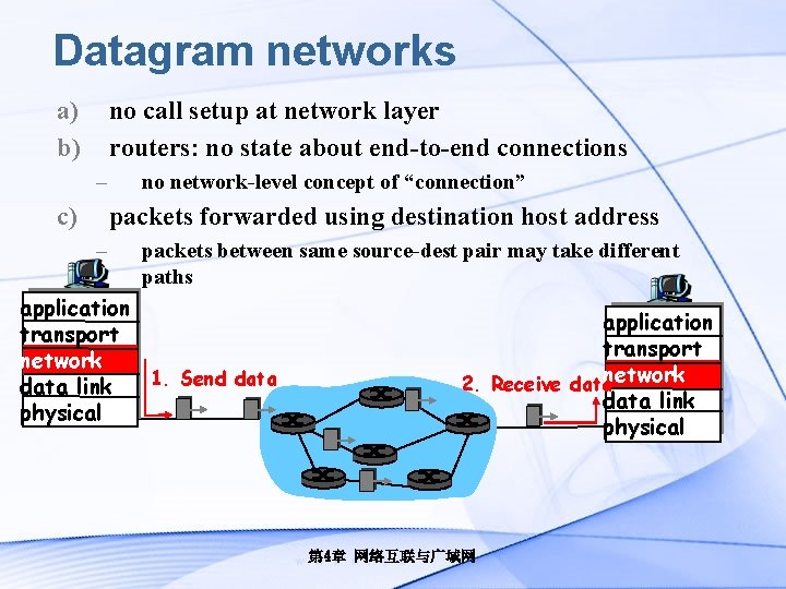 Datagram networks a) b) no call setup at network layer routers: no state about