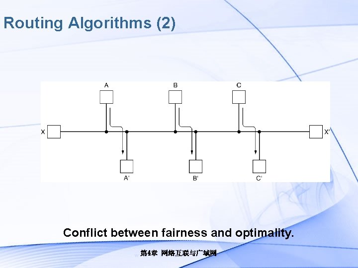 Routing Algorithms (2) Conflict between fairness and optimality. 第 4章 网络互联与广域网 