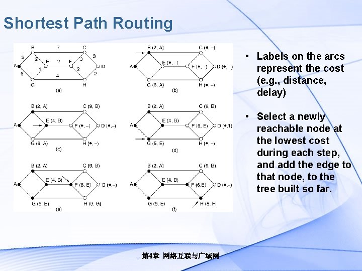 Shortest Path Routing • Labels on the arcs represent the cost (e. g. ,