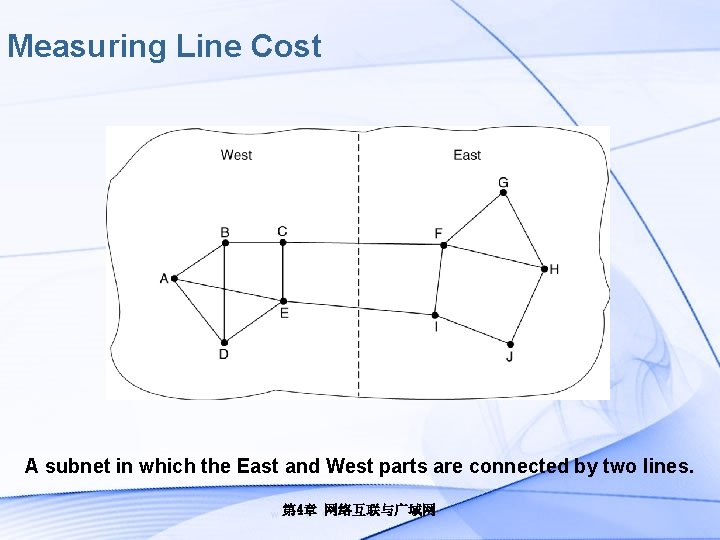 Measuring Line Cost A subnet in which the East and West parts are connected