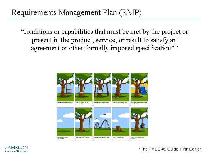 Requirements Management Plan (RMP) “conditions or capabilities that must be met by the project