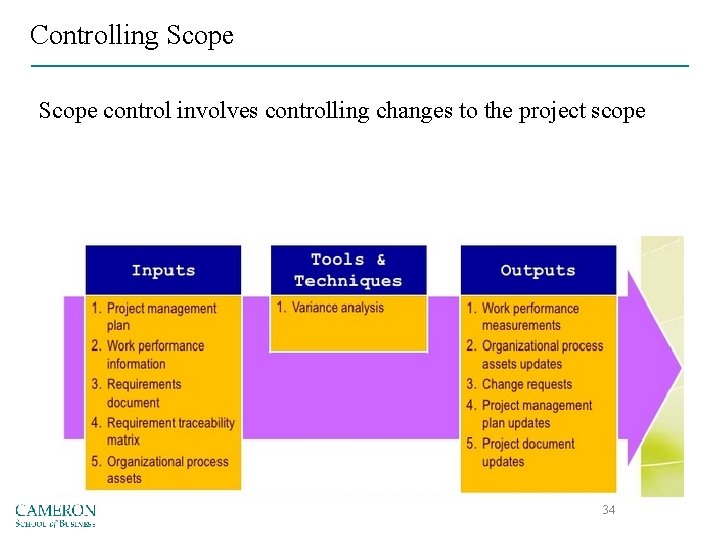 Controlling Scope control involves controlling changes to the project scope 34 