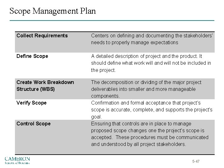 Scope Management Plan Collect Requirements Centers on defining and documenting the stakeholders’ needs to
