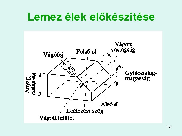 Lemez élek előkészítése 13 