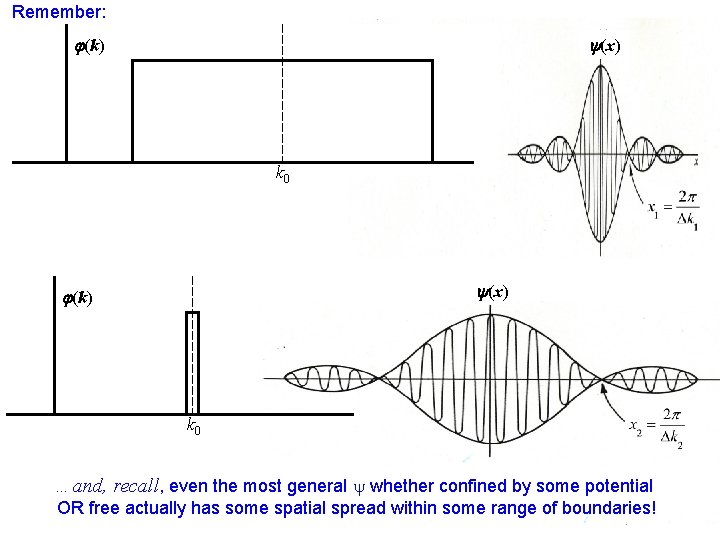 Remember: (k) (x) k 0 (x) (k) k 0 …and, recall, even the most