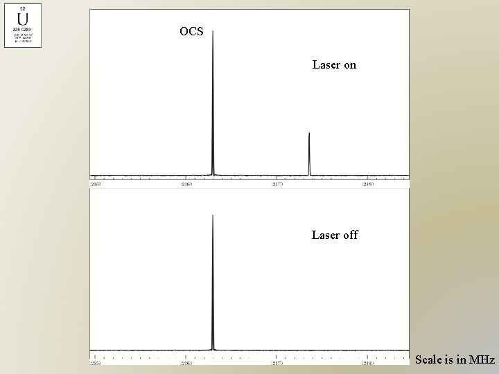 OCS Laser on Laser off Scale is in MHz 