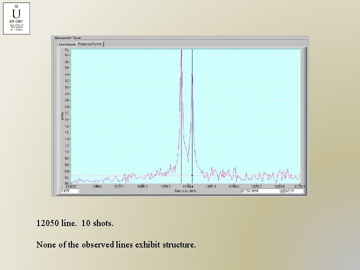 12050 line. 10 shots. None of the observed lines exhibit structure. 