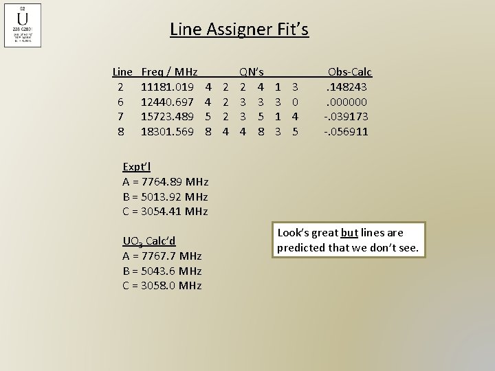 Line Assigner Fit’s Line 2 6 7 8 Freq / MHz 11181. 019 12440.