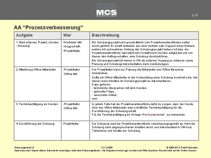 3/5 AA “Prozessverbesserung” Aufgabe Wer Beschreibung 1 Start externes Projekt „Kunden -Schulung“ §Vertriebs-MA §Support-MA