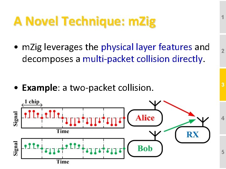 A Novel Technique: m. Zig 1 • m. Zig leverages the physical layer features